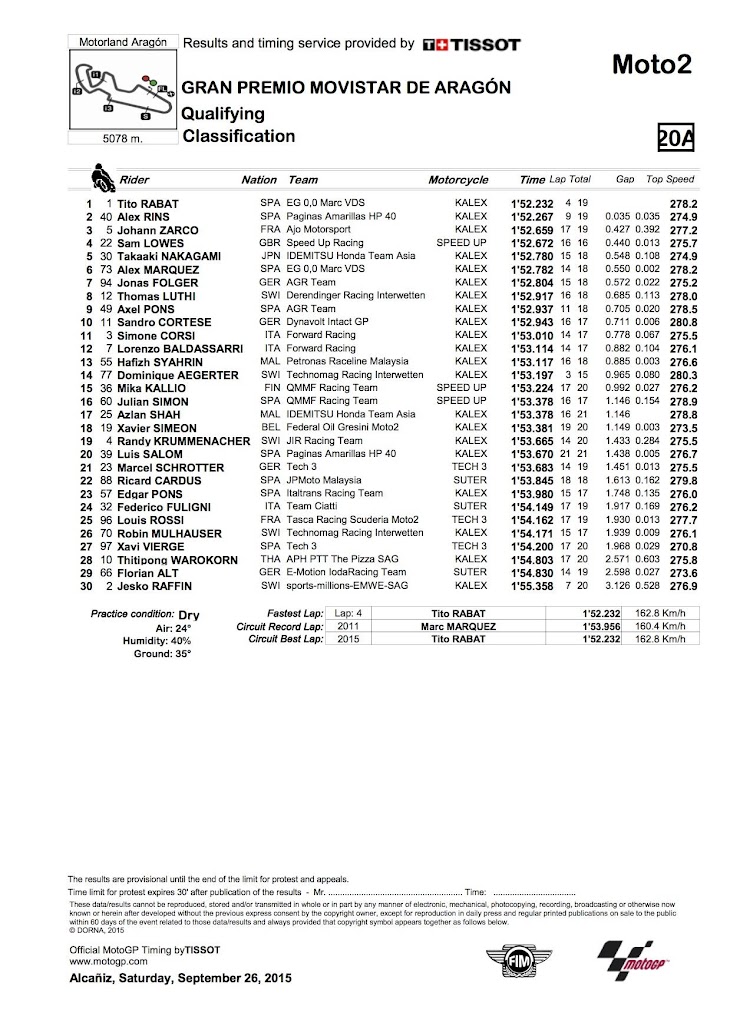 moto2-qp-2015aragon.jpg