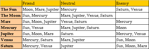 Rasi Matching Chart For Marriage