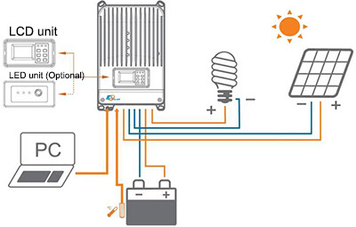 https://lh3.googleusercontent.com/-tIVLglOSWl8/VhN4IBoNOxI/AAAAAAAAC7Y/TCLw8GkjJZw/s400-Ic42/diagram.jpg