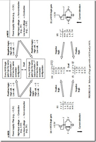 Logic Properties of-0413