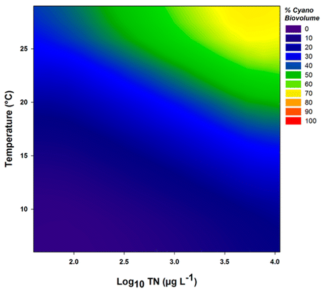 Relationship between percent occurrence of cyanobacteria in total phytoplankton biomass with water temperature and total N concentration. This figure was developed from data provided to the authors by Sarian Kosten. Details on the sampling methods used to collect the TN and temperature data may be found in Kosten et al. 2011. Graphic: Havens and Paerl, 2015 / Environ. Sci. Technol. Lett.