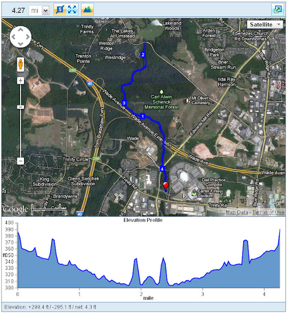 Richland Creek Trail elevation and map