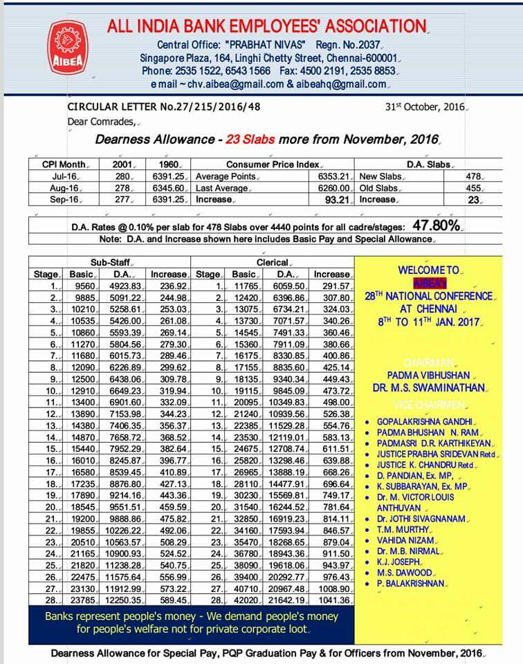 Aibea Da Chart Latest