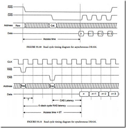 Dynamic Random Access Memory-0656