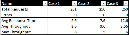 Node.js performance