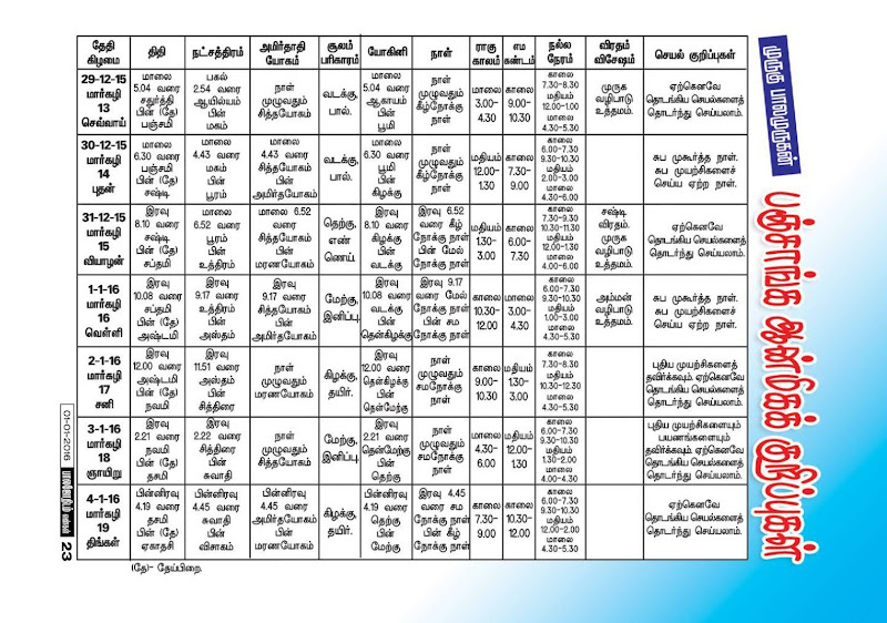 Weekly Tamil Raasipalan