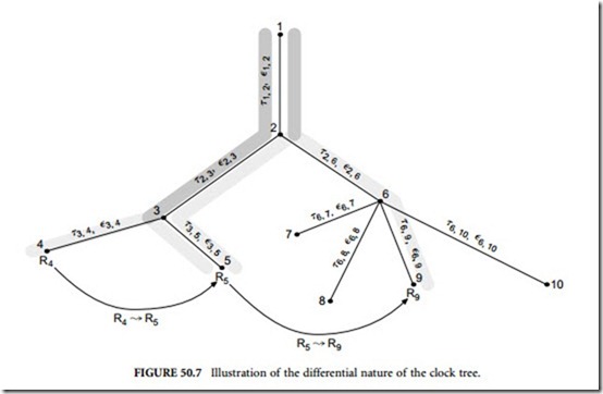 System Timing-0540