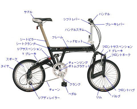 折畳み自転車<br /><p></p><br />R&M(ライズ・アンド・ミューラー) <br /><p></p><br />BD-1