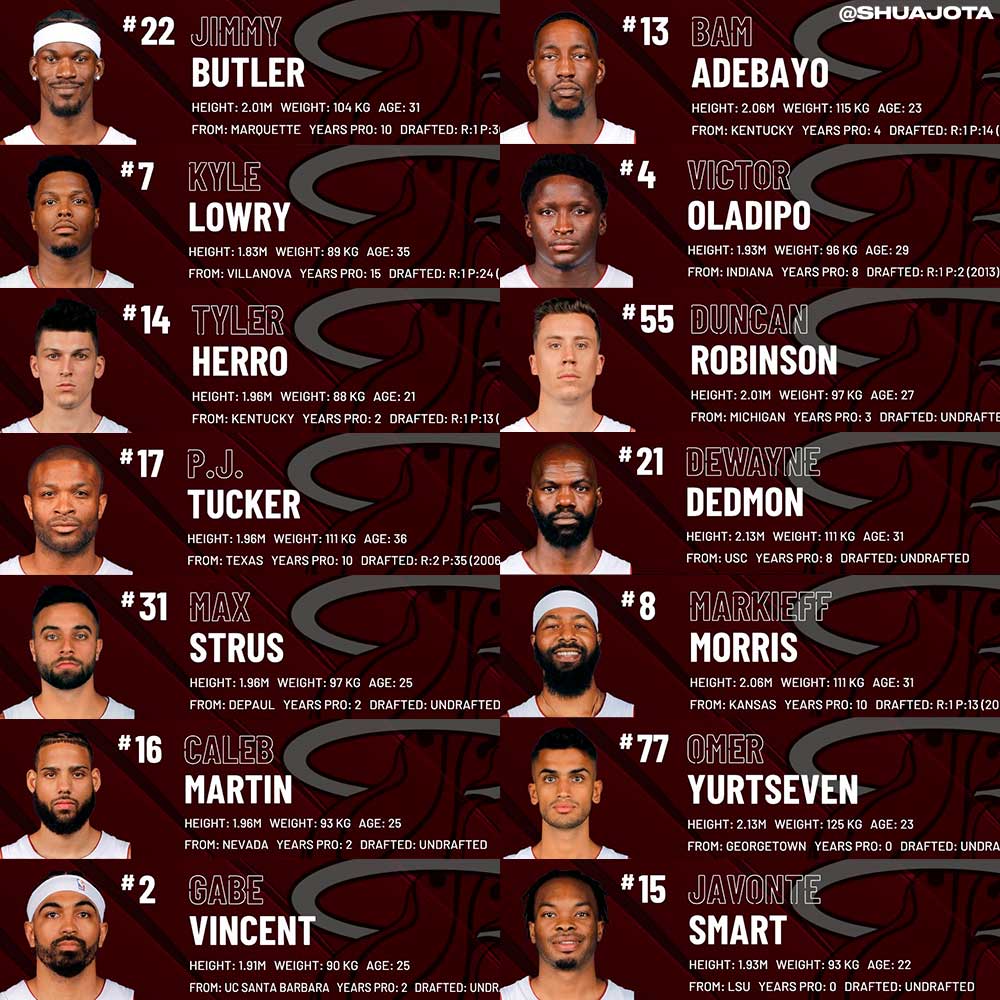 Shuajota: NBA 2K24 Mods, Rosters & Cyberfaces: NBA 2K22 Miami Heat