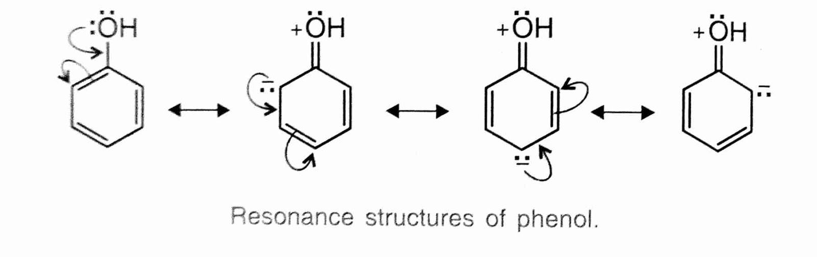 Resonance Structure of Phenol, phenol reaction , ortho para phenol, phenol notes , crackchemistry