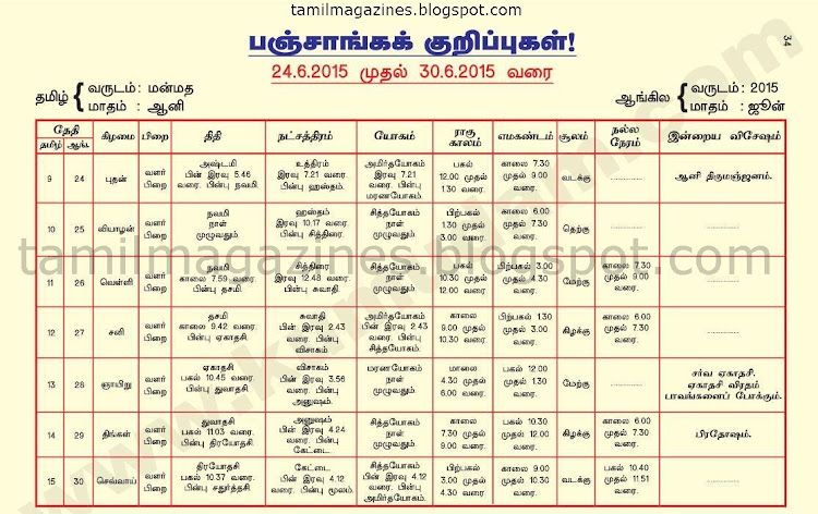 Tamil Raasi Palan 2015 from Kumudam Jothidam