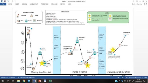 Illustration: Patient journey map.