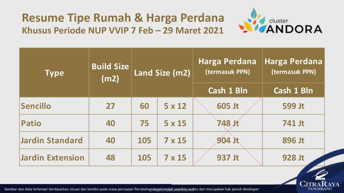 Harga Rumah Andora Citra Raya