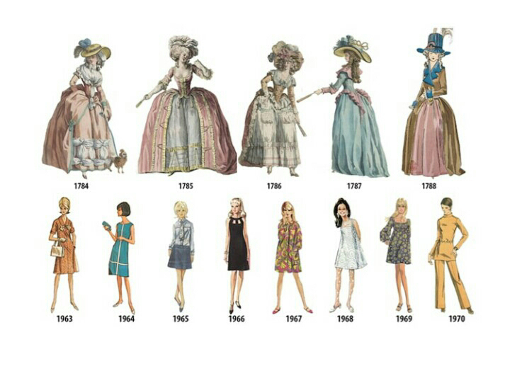 History of Fashion