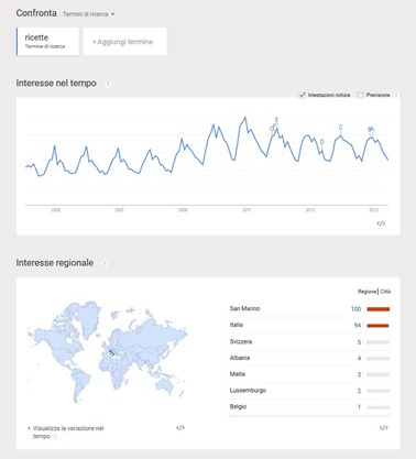 ricette-google-trends