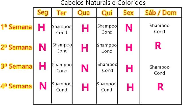 Cronograma Capilar para cabelos oleosos