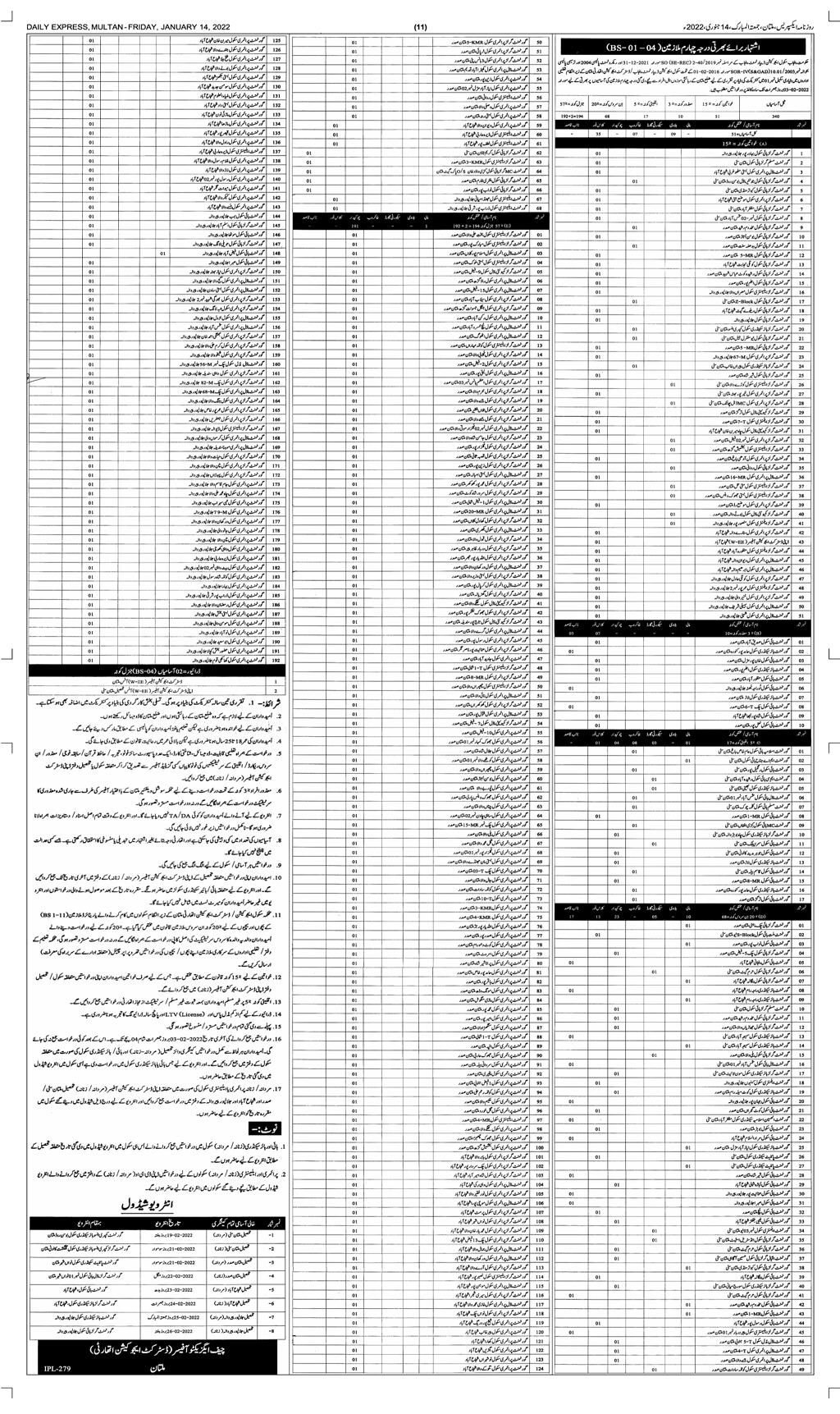 EDUCATION DEPARTMENT MULTAN CLASS IV JOBS [2022]