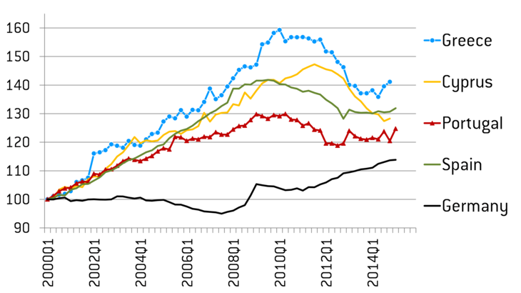 Greece vs EU Unit labour cost developments