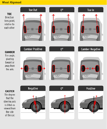 Wheel Alignment Settings Chart