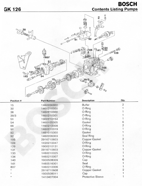 Bosch Ve Pump Calibration Chart