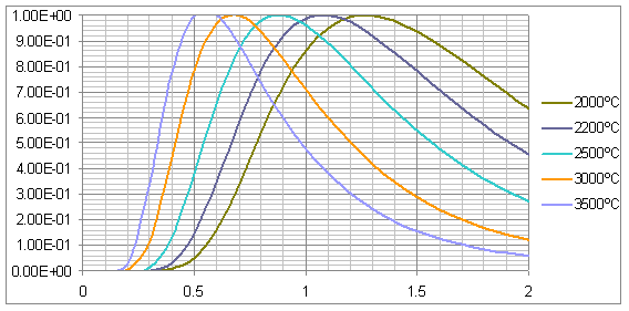 Sensor de plasma RBR A3