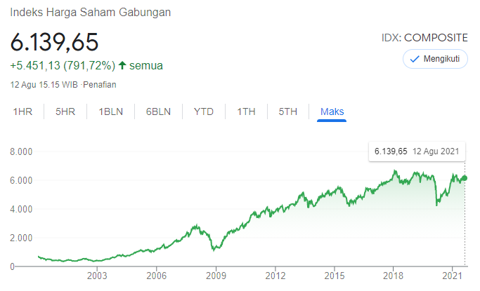 Индекс 1 кв 2024 года