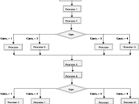 Ejemplos De Diagramas De Flujo De Procesos En Una Empresa