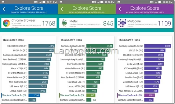 Benchmark Vellamo Asus Zenfone Live ZB501KL