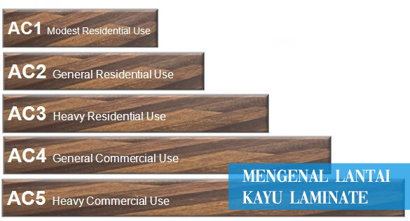 mengenal laminated flooring dan standar AC