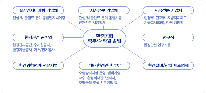 파일:external/env.uos.ac.kr/1_5_img1.gif