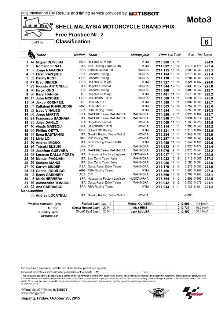 moto3-fp2-2015sepang.jpg