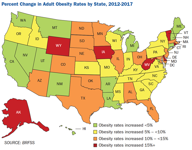 Percent Change in Adult Obesity Rates by U.S. State, 2012-2017. Data: BRFSS. Graphic: Trust for America’s Health