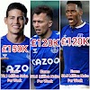 Everton Players Salary 2021-Weekly Wages
