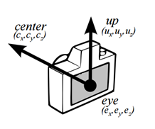 opengl lookat