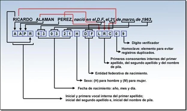 CURP consulta gratis en linea para imprimir