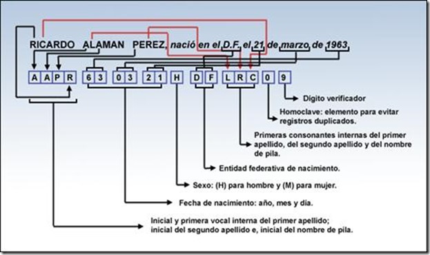 CURP gratis en linea para imprimir CURP verde para imprimir gratis en linea en Mexico para tramitar paso a paso 2020 2021 2022