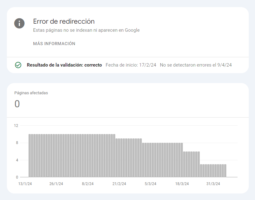 ¿Como puedo indexar mi web rápidamente en Google?