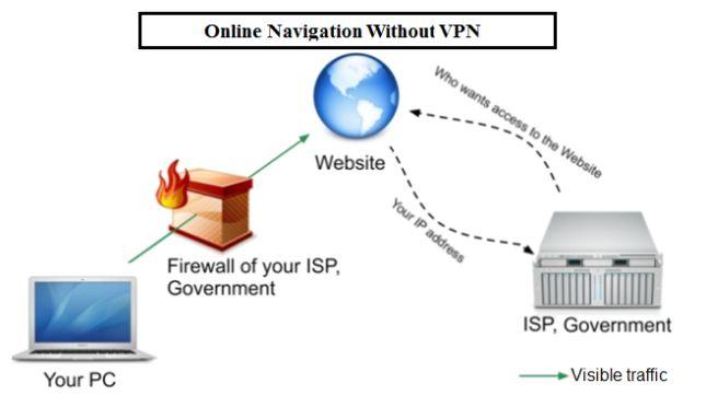 Eenvoudige vragen, VPN, virtueel particulier netwerk, wat, hoe, definitie