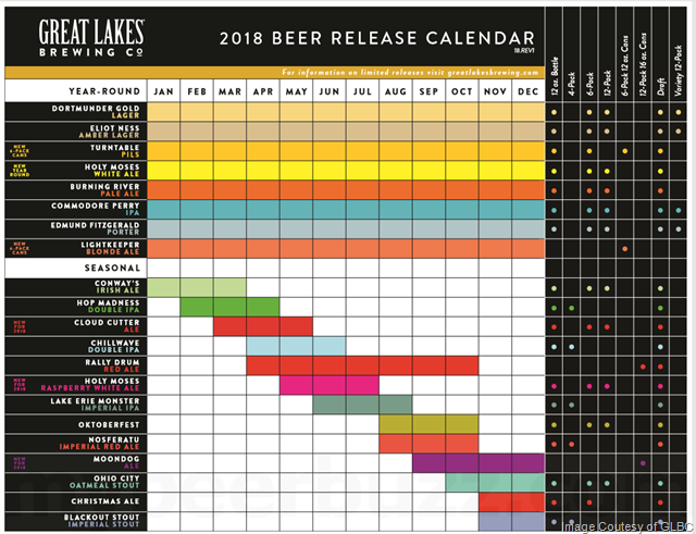 Great Lakes Brewing Announces 2018 Release Calendar