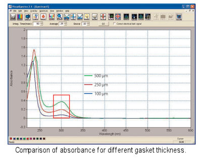 SEC-2F Experimetal data 1