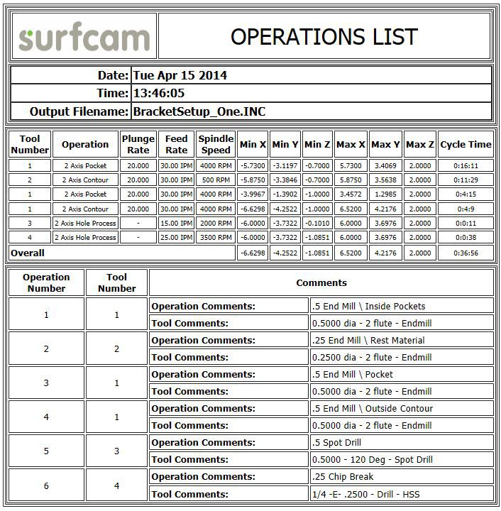 SURFCAM Setup Sheet - Новый & Улучшенный