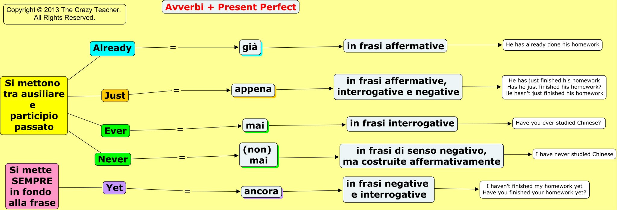 Siti Alternativi Per Cercare Mappe Inglese Per Grado Scolastico Libro Di Scuola