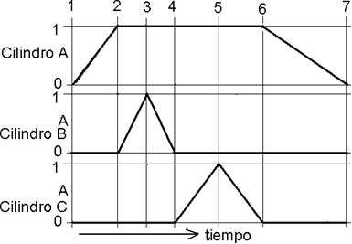 INGENIERÍA MECATRÓNICA : DIAGRAMAS DE CIRCUITOS HIDRÁULICOS