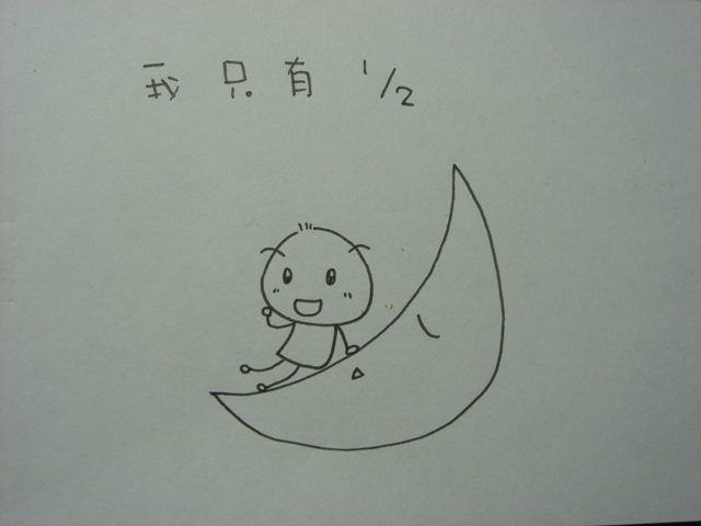 縮圖