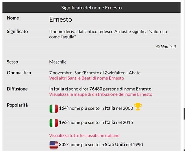 significato-nomi-diffusione