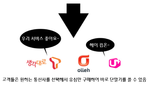 파일:attachment/단말기 자급제/4.png