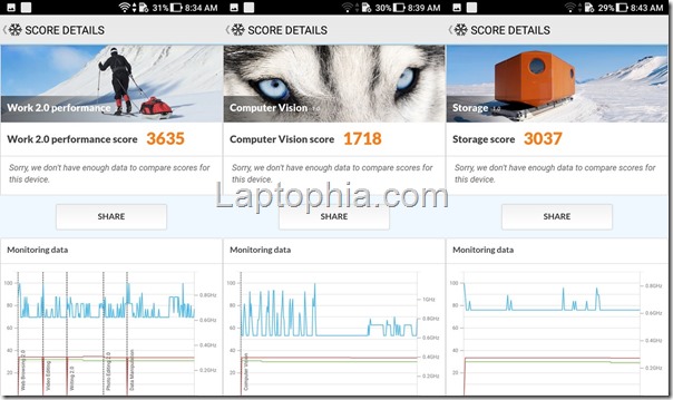 Benchmark PCMark Asus Zenfone 4 Max Pro ZC554KL Benchmark PCMark Asus Zenfone 4 Max Pro ZC554KLBenchmark PCMark Asus Zenfone 4 Max Pro ZC554KL