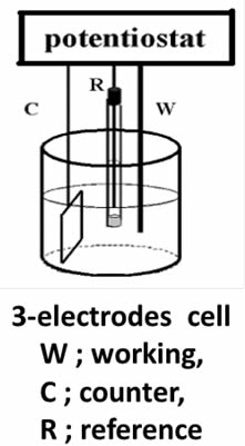 Electrodo de referencia detallado.