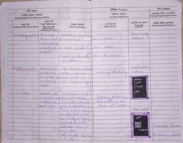 CCSU B ED Lesson Plan File CCSU B Ed Meerut CCSU B ED Lesson Plan File CCSU B Ed Meerut