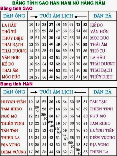 bang -tinh-sao-han-voluongcongduc.com-2